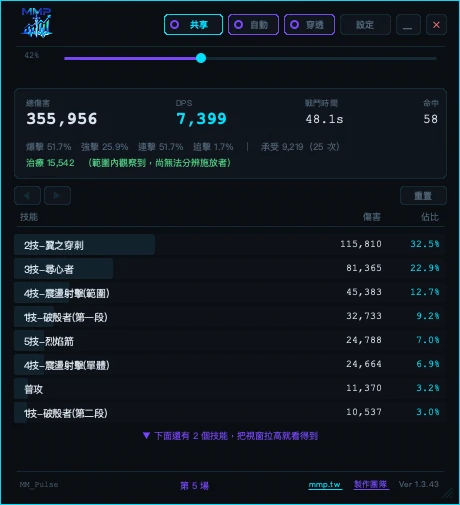 MMP 面板顯示總傷害、DPS 與技能明細